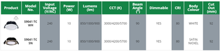 SAL Ecogem S9041TC LED Downlight 10W Dimmable IP44 Tri-colour
