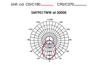 SAL SMT9017TC Tri-colour LED Surface Spot Light